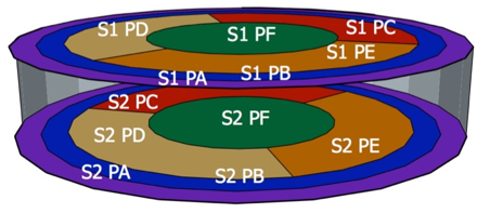 SuperCDMS detector channel map