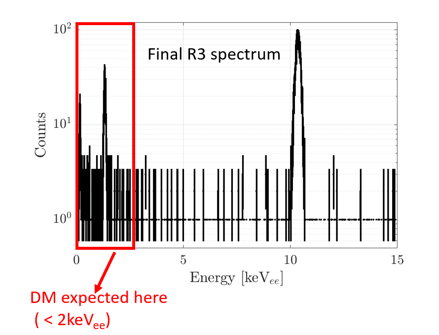 Energy spectrum example