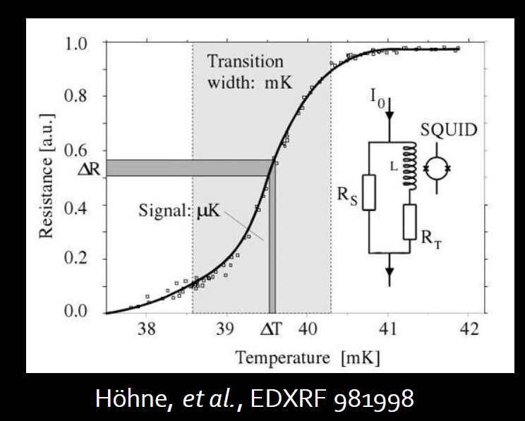 Example TES transition curve