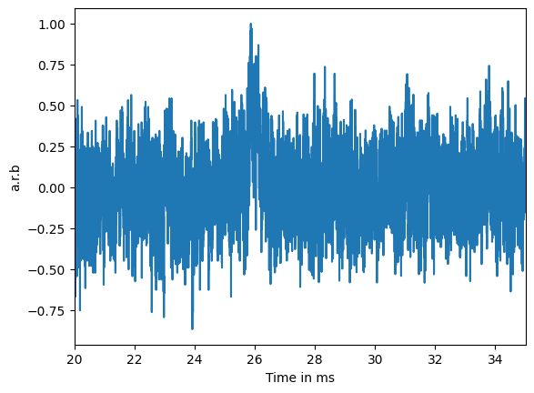 Example pulse 2